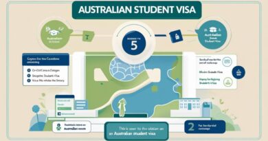 International Students