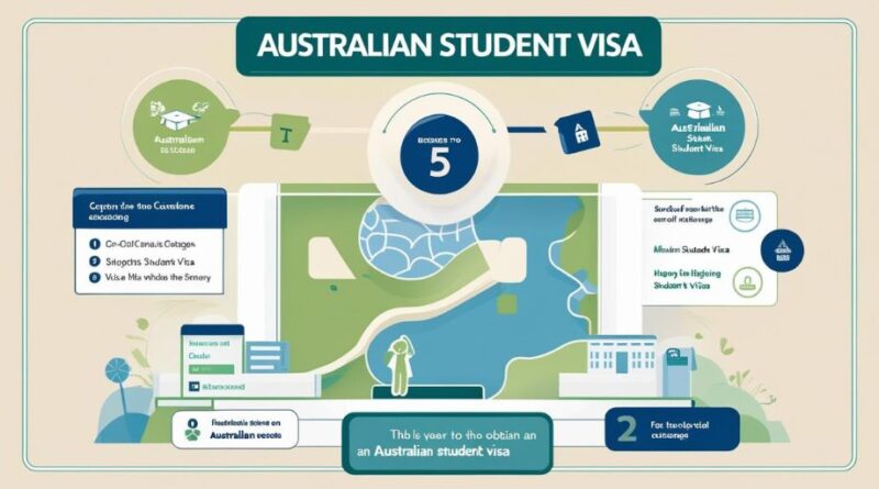 International Students