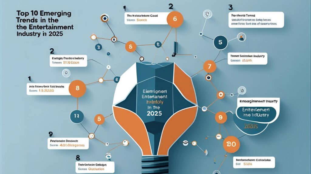 Emerging Trends in the Entertainment Industry